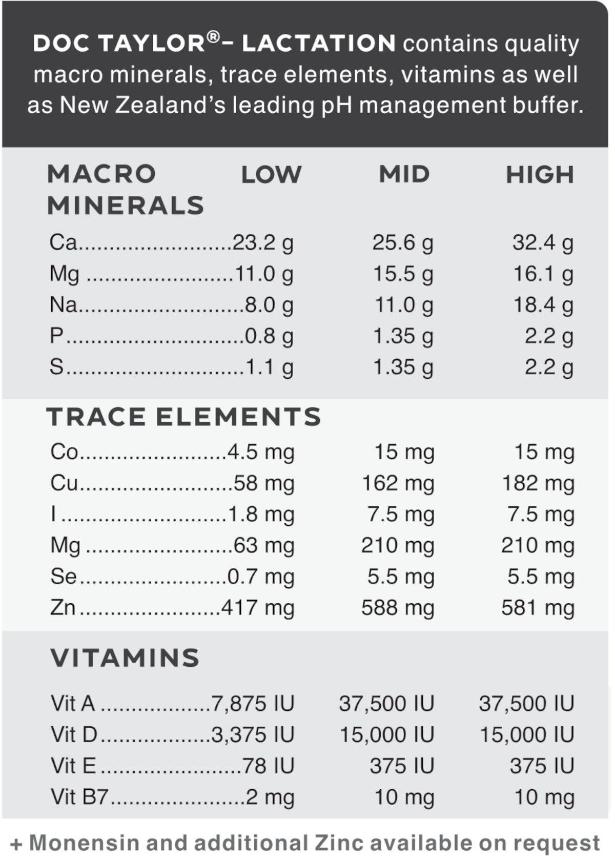 Doc Taylor® Lactation